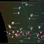 Επιστήμονες εντοπίζουν 45 πιθανώς κατοικήσιμους εξωπλανήτες