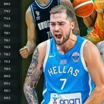 FIBA Ranking: Στην πρώτη 12άδα της παγκόσμιας κατάταξης η Ελλάδα