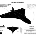 El Mundo: Η CIA προειδοποιεί για ρωσικές επιθέσεις με drones σε Ισπανία, Γαλλία και Ιταλία