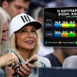 Δημοσκόπηση της Marc για την κόντρα Βίσση-Καρβέλα: Το 26,2% δεν δίνει δίκιο σε κανέναν – Ποιος προηγείται με 14,7%