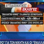 Εκλογές σε Δήμους-Περιφέρειες: Σαρωτικές αλλαγές με κατάργηση του β' γύρου