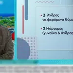 Ο τραγουδιστής για την ασέλγεια: «Είναι βαλτοί-Κάποιος άλλος τους οργάνωσε»