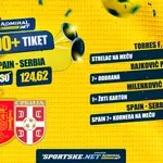 AdmiralBet 100+ tiket - "Hobotnica" Rajković i korneri kao veliki adut "crvene furije"