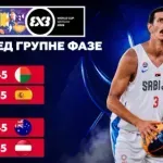 Srbija saznala raspored na SP u basketu 3x3