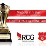 Maksimović prvi na listi strijelaca „Meridianbet“ 1. CFL