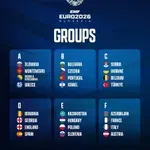 EP u minifudbalu: Crna Gora u grupu sa Slovačkom, BiH i Grčkom