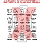 Male navike, velika pomoć: JKP Naissus apeluje - pomozimo jedni drugima, odlažimo otpad kako treba