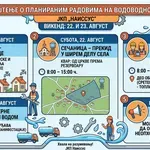 Radovi na vodovodnoj mreži tokom vikenda: Ove ulice i sela ostaju bez vode