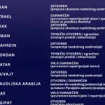 MVP: Ažurirani pregled ključnih informacija za države obuhvaćene bezbjednosnom eskalacijom