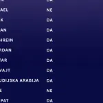 MVP: Ažuriran pregled ključnih servisnih informacija