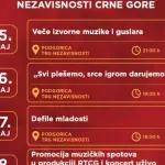 Pogledajte program povodom 20 godina od obnove nezavisnosti Crne Gore