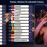 (VIDEO) Finale Evrovizije: Bugarska pobjednik