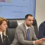 Analiza crnogorske ekonomije u periodu 2006–2026: Kvalitet i održivost rasta kao temelj daljeg razvoja