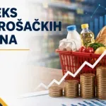 Monstat: Inflacija u julu 3,8 odsto