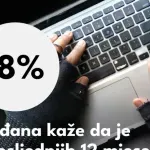 Juventas: Online napadi nijesu izolovani incidenti
