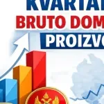 Monstat: Rast BDP-a u drugom kvartalu 3,8 odsto