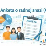 Monstat: Nezaposlenih u drugom kvartalu 28,8 hiljada