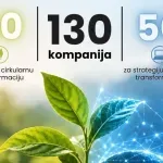 PKCG pruža besplatnu podršku za zelenu i digitalnu transformaciju 130 kompanija