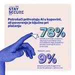 Visa istraživanje: 78% ispitanika u Srbiji koristi AI pri kupovini, ali poverenje je ključno pri plaćanju