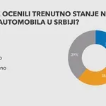 Kupci polovnjaka: Veći budžeti, ali manje prostora za kompromis