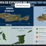 Αν η Κρήτη ήταν χώρα, με ποιες χώρες του κόσμου θα μπορούσε να συγκριθεί; – Οι αριθμοί αλλάζουν την εικόνα που έχουμε για το νησί