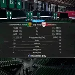Παναθηναϊκός – Ολυμπιακός: 94-101 (highlights)