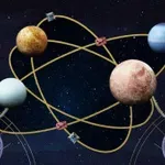 Kateri planeti so trenutno retrogradni in kaj to pomeni?