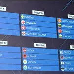 Crna Gora u grupi sa Kosovom, Austrijom i Gibraltarom