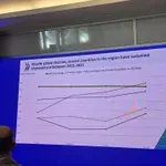 PISA 2025: Crna Gora ostvarila najbolji dosadašnji rezultat iz...