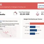 Nove tehnologije u službi nasljeđa