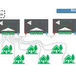 Načrtovanje kabelske infrastrukture: pomembna vloga PEHD cevi